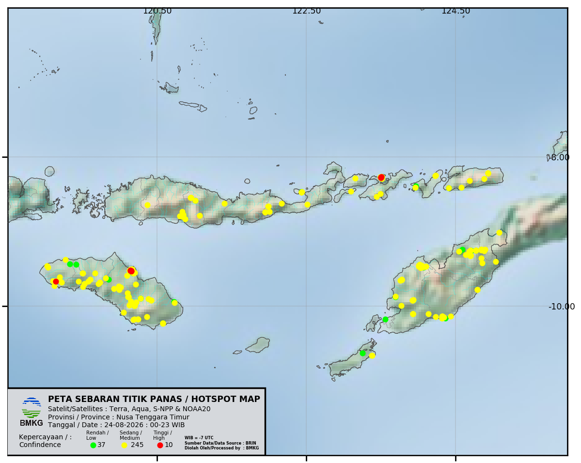 Polar Hotspot - NTT