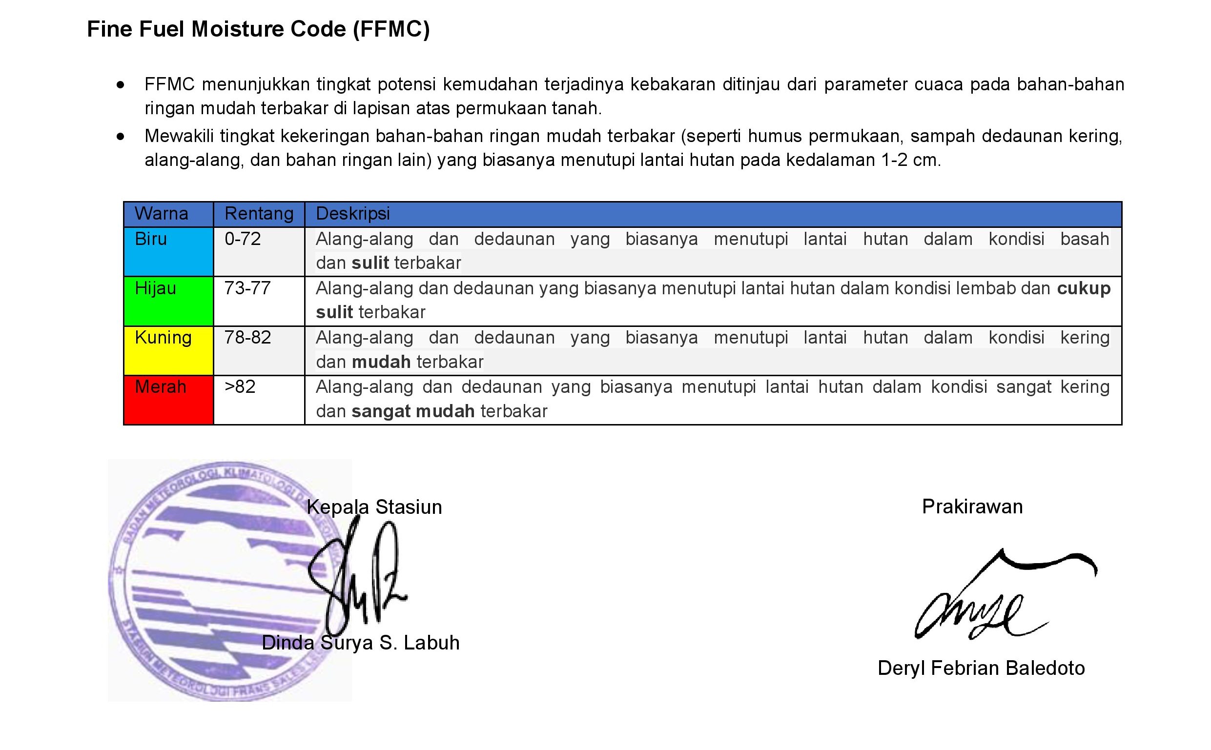 Peta Sebaran Potensi Mudah Terbakar NTT
