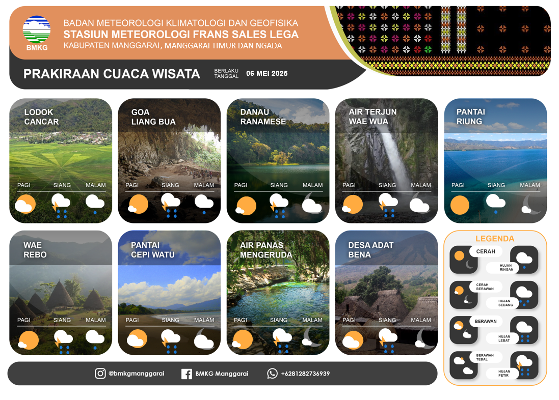 Informasi cuaca wisata