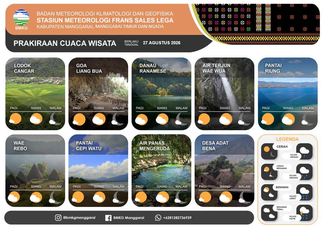 Informasi cuaca wisata