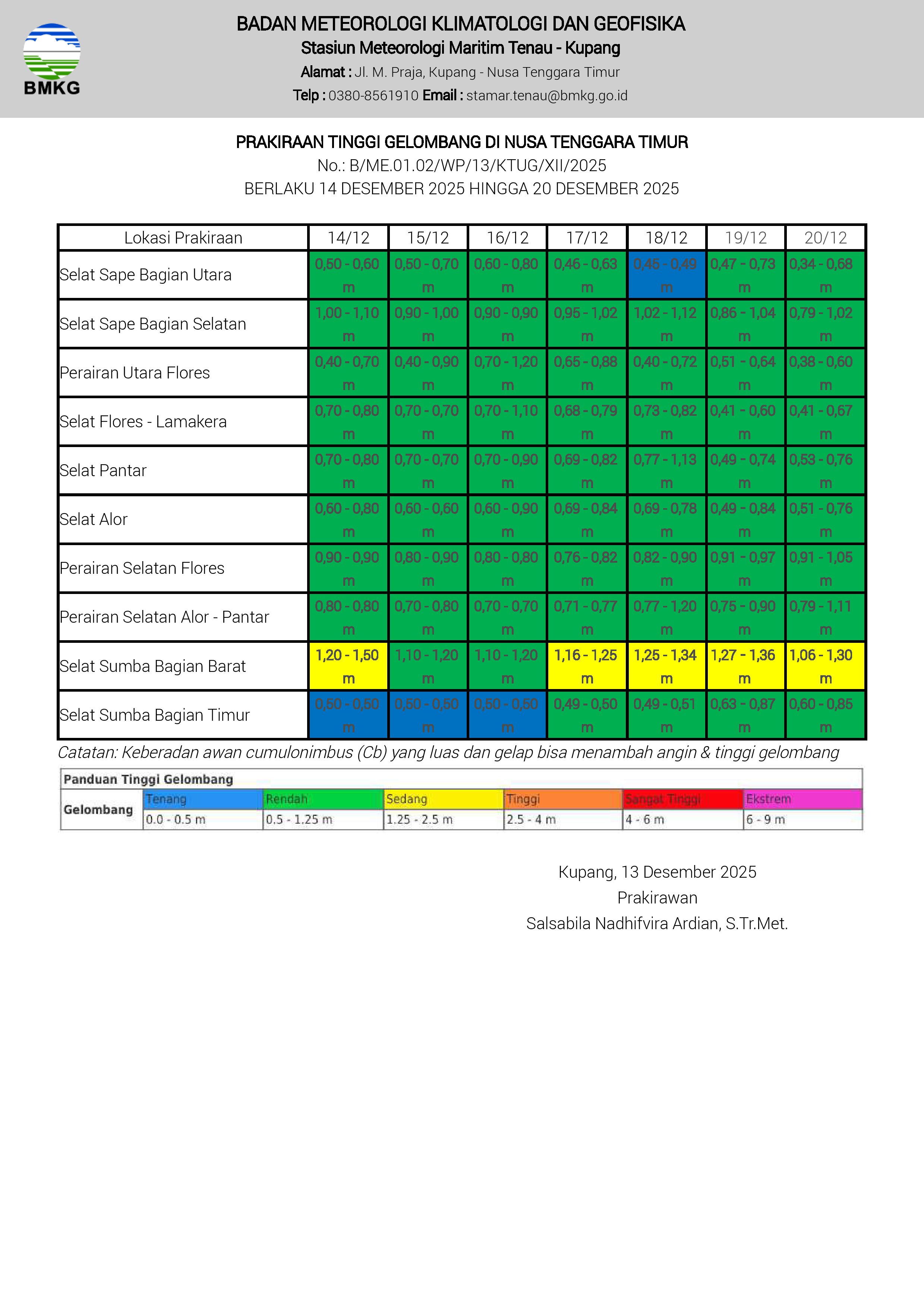 Prakiraan Cuaca Wilayah Pelayaran
