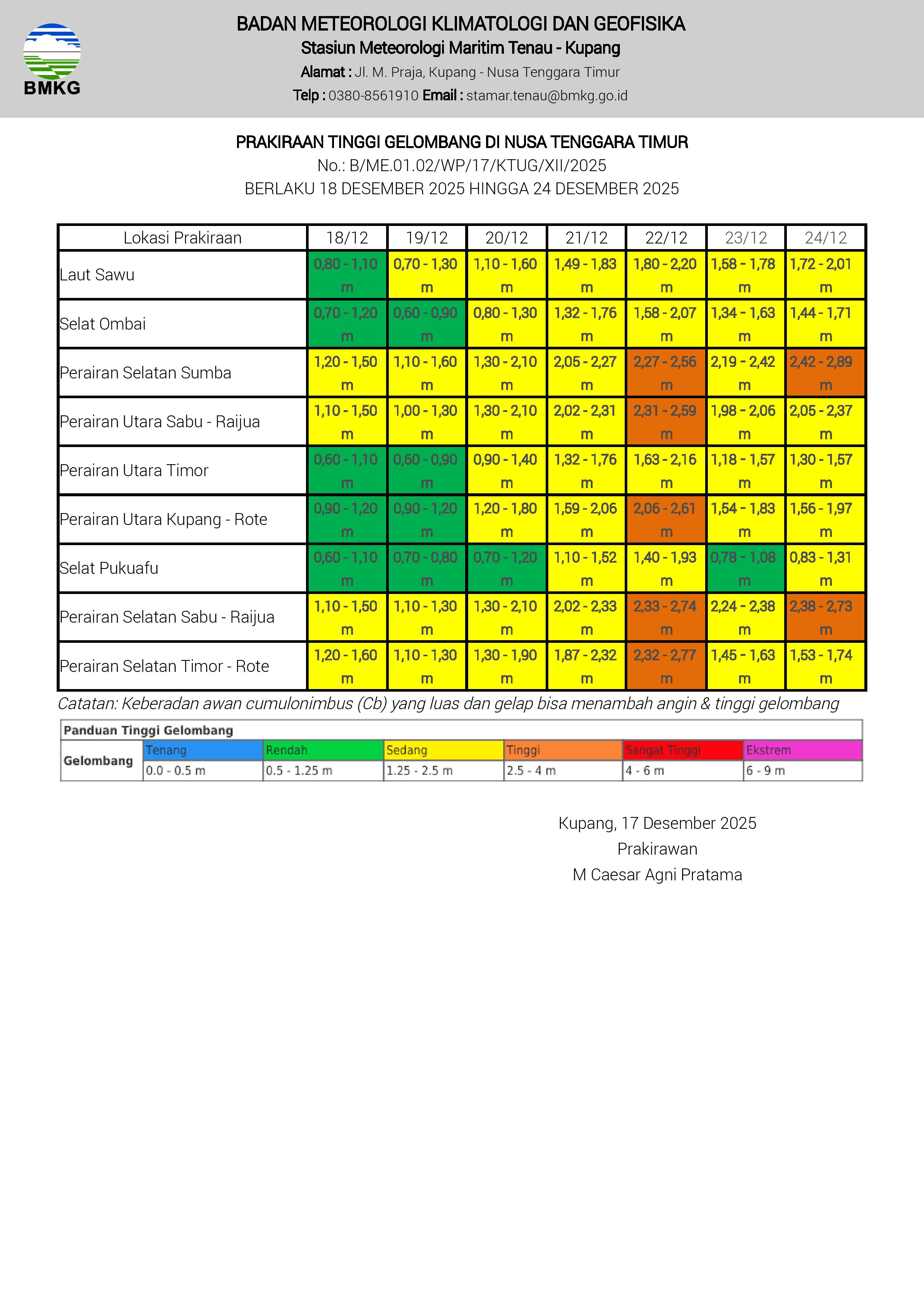 Prakiraan Cuaca Wilayah Pelayaran