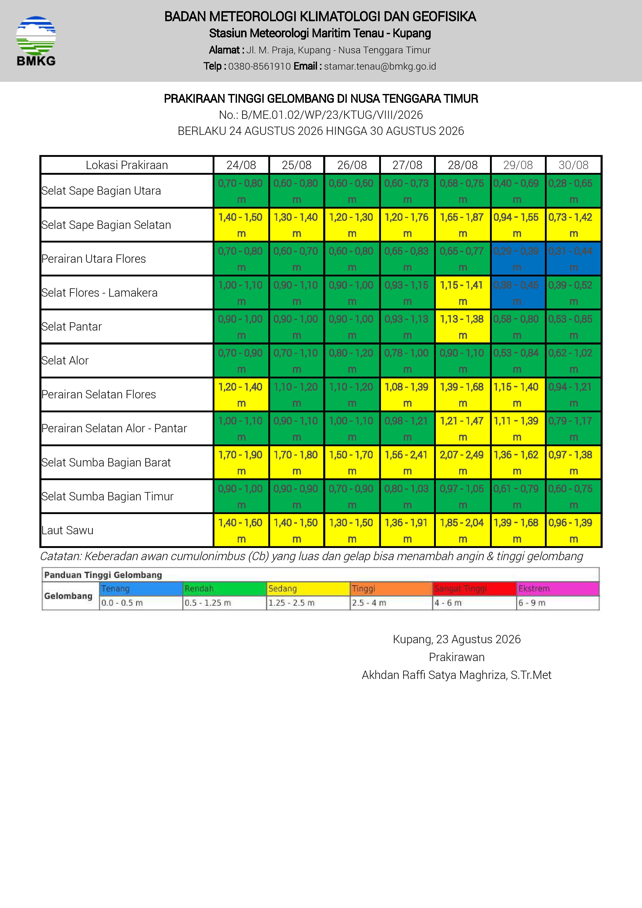 Prakiraan Cuaca Wilayah Pelayaran