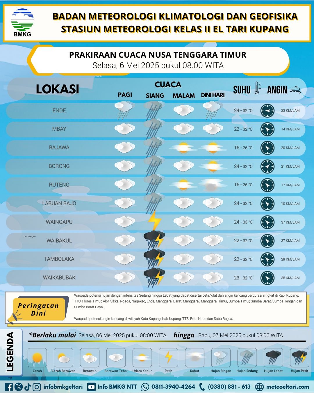 prakiraan cuaca