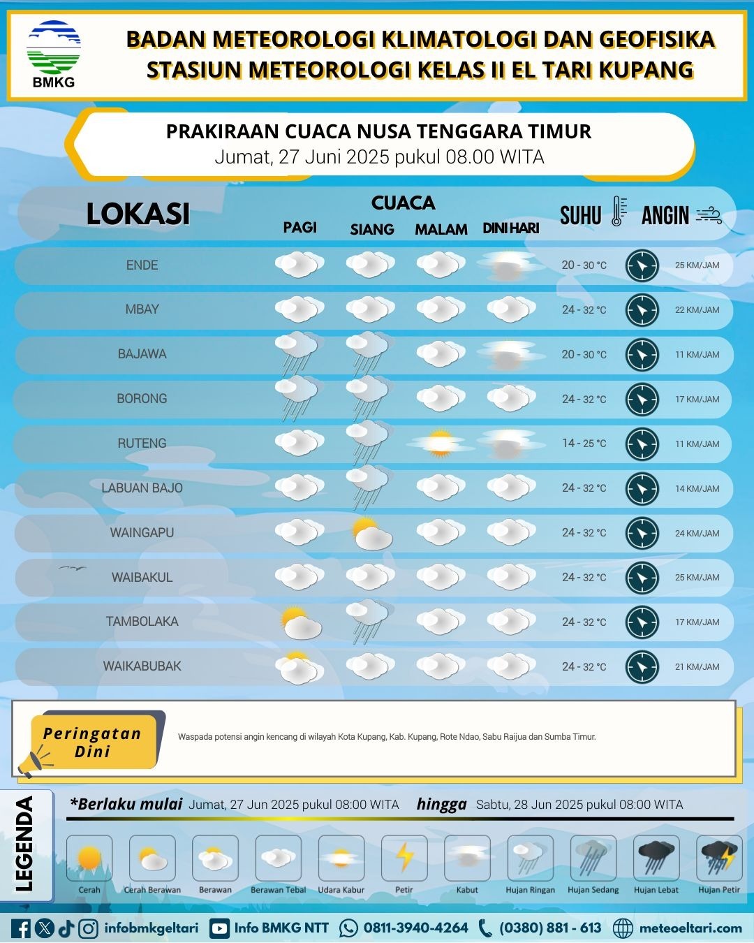 prakiraan cuaca