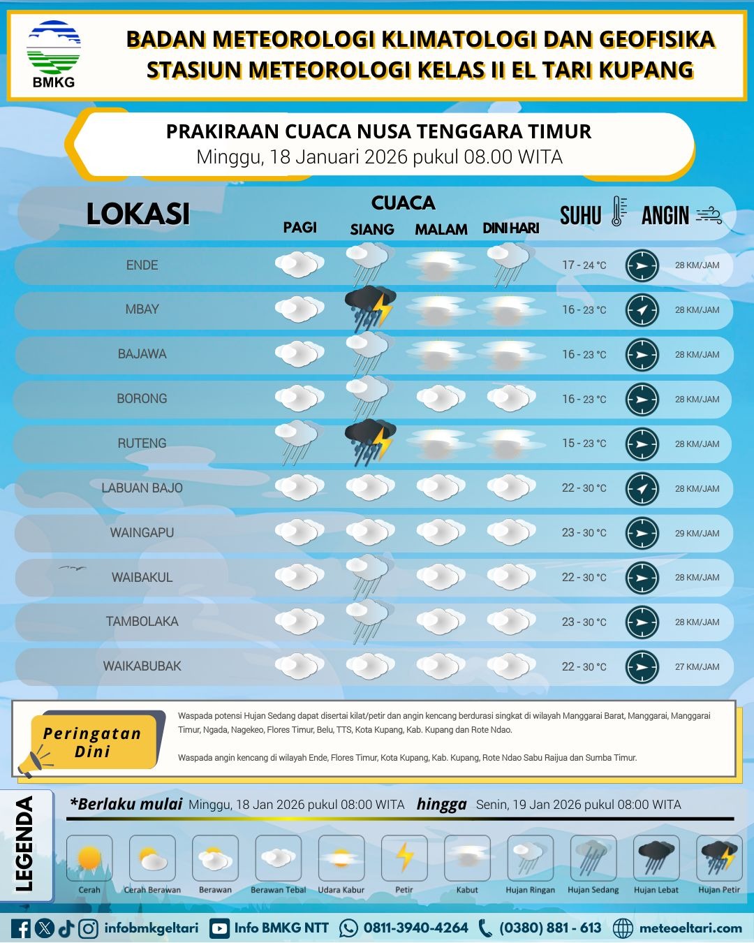 prakiraan cuaca