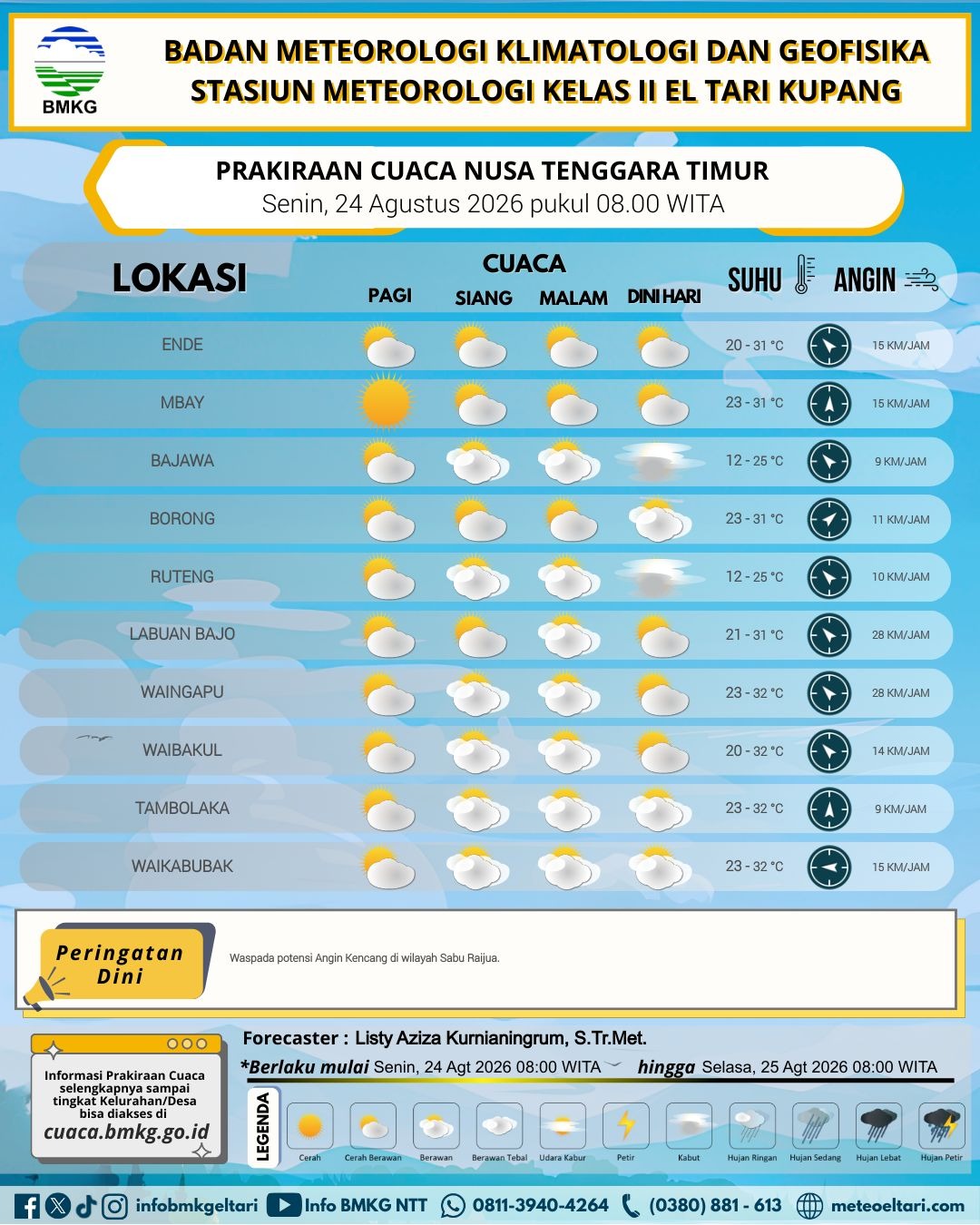 prakiraan cuaca