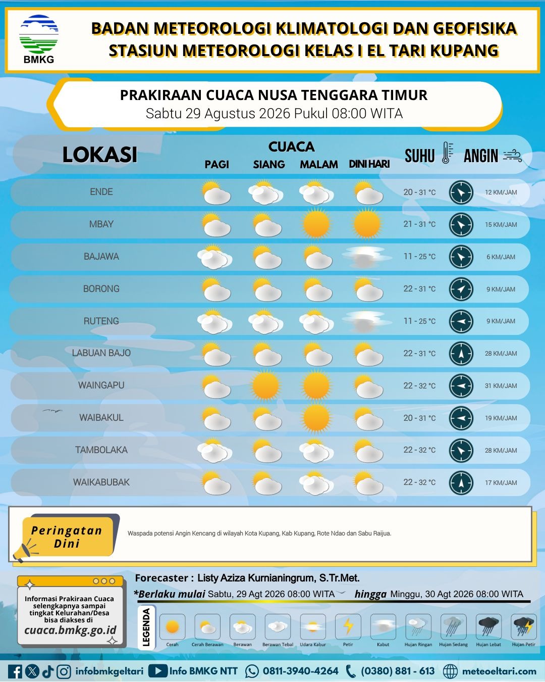 prakiraan cuaca