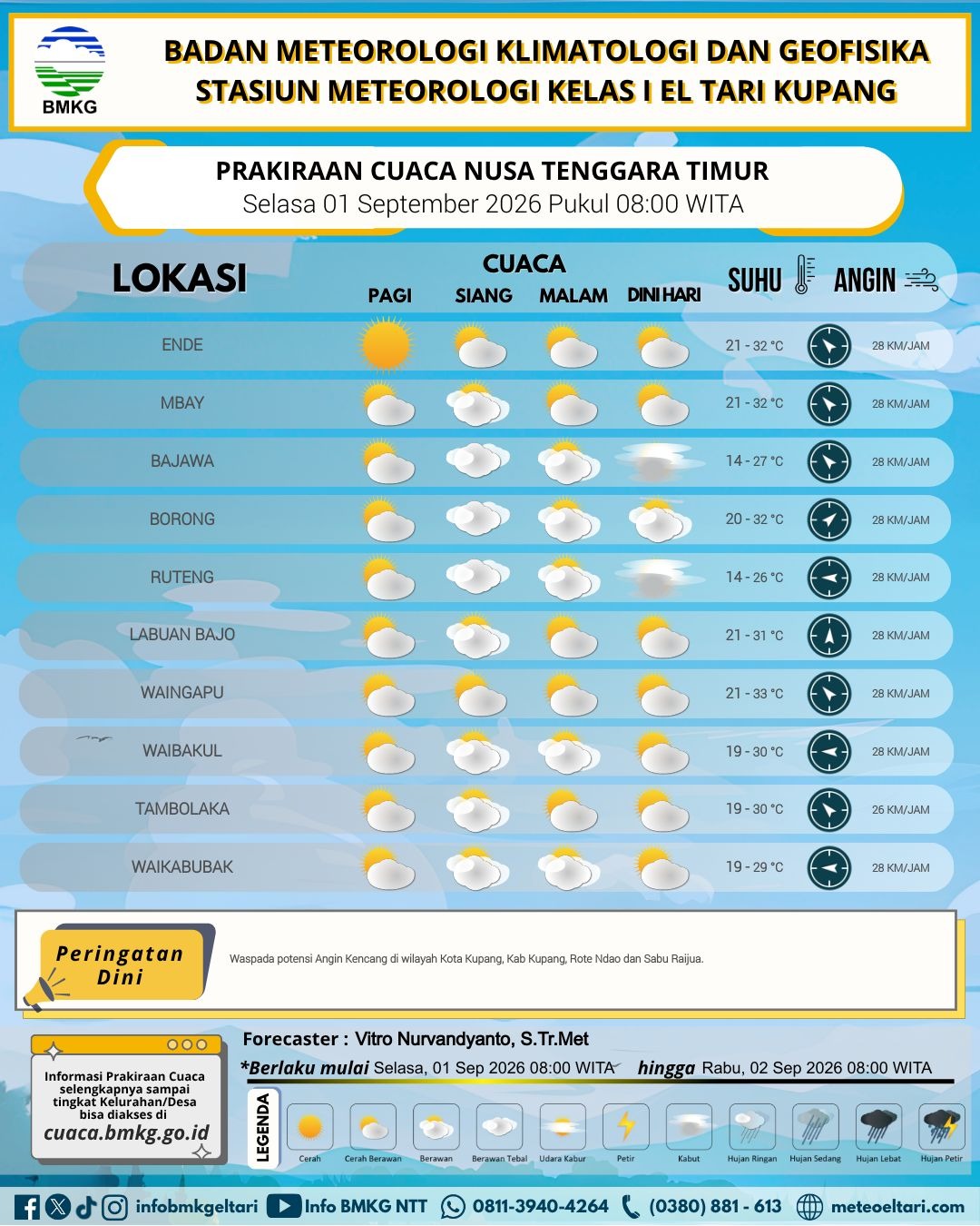 prakiraan cuaca